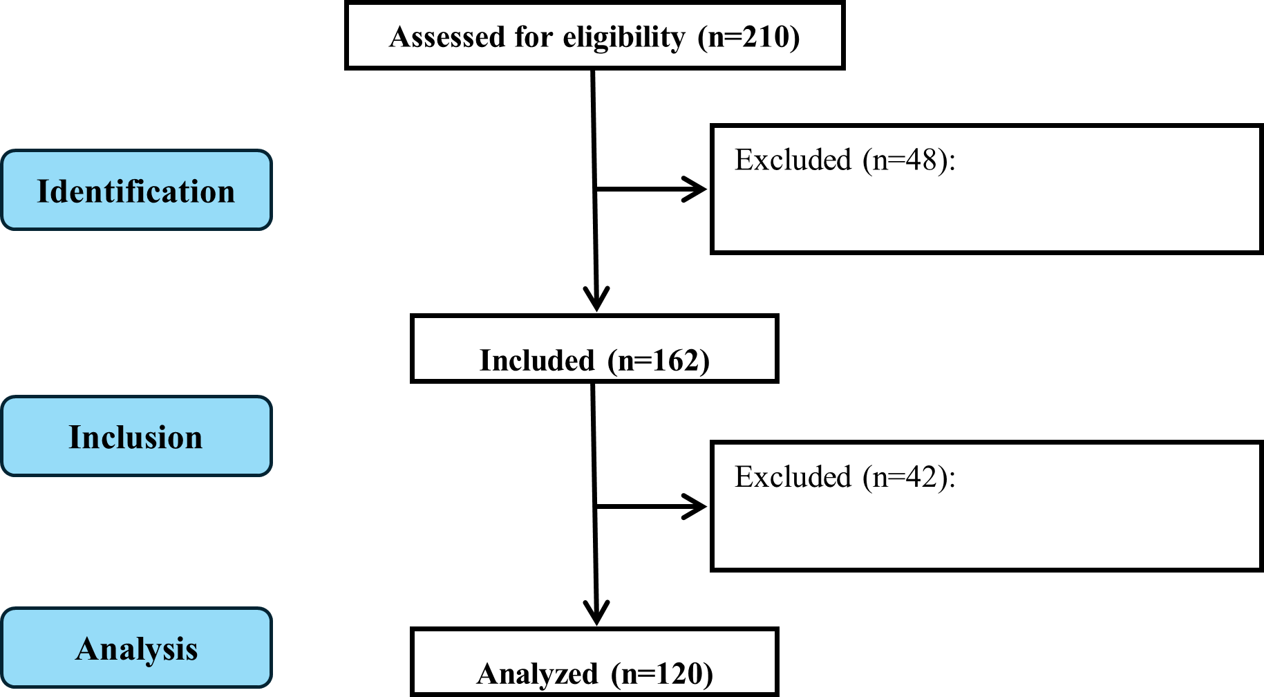 STROB flow diagram showing the participants’ selection and retainment process
