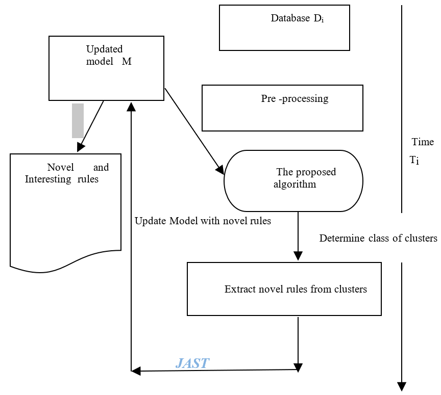 General Architecture of the proposed approach