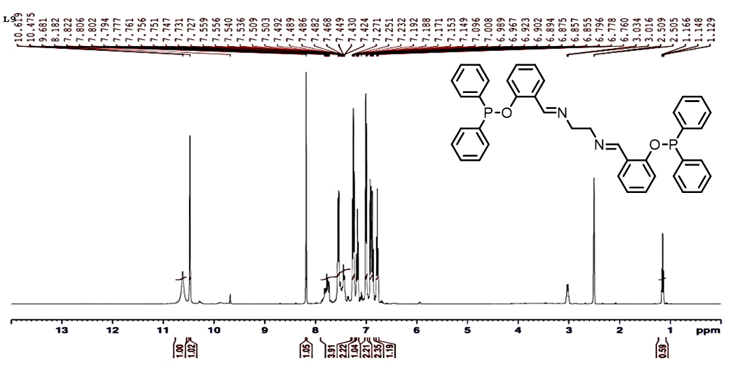 1H NMR spectrum of the OPC11
