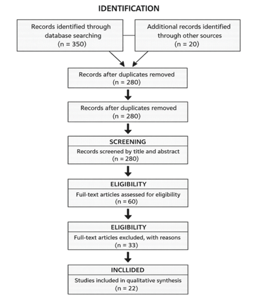 PRISMA flow diagram depicting the study selection process.