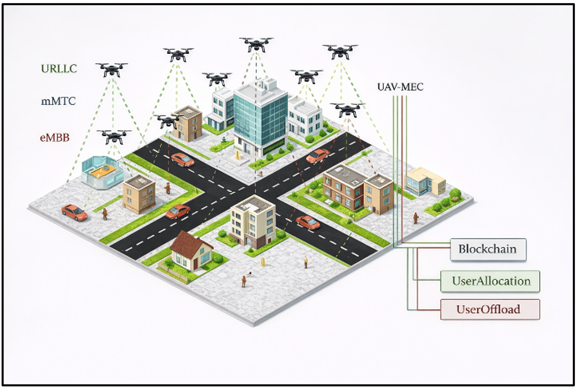 System model