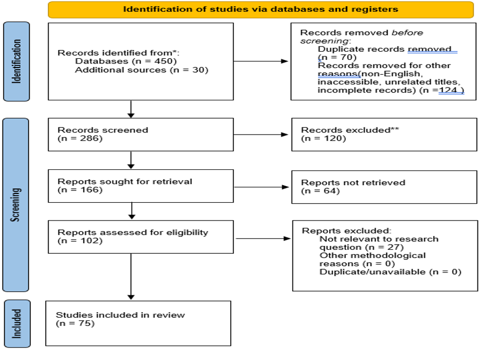 PRISMA flow diagram of the study selection process