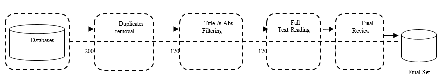 papers selection process