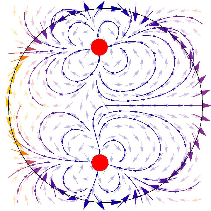 he net vector field around any closed path with isolated poles depends on what kind of poles they are, either sources or drains. The vector field rotates around the closed path several times until it returns to its original state. This means that the net curvature of space is disappearing and is equal to zero. So, it also decides what kind of isolated poles are in the closed path.