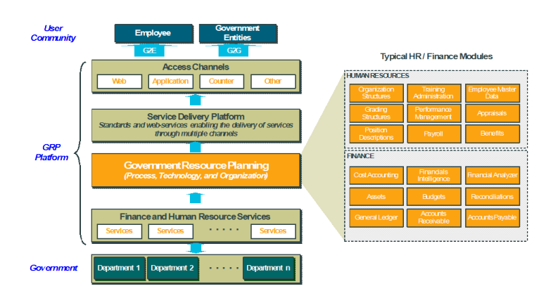  Sample GRP Architecture [22]